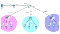 do cisco packet tracer labs on cisco packet tracer