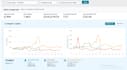 be your amazon account manager, amazon fba virtual assistant and PPC expert