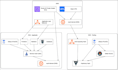 build cloud infrastructure tailored to your needs