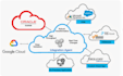 assist with AWS amazon aws cloud azure, digitalocean and alibaba cloud