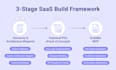 develop a scalable saas application in mern or pern stack