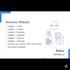 translate your documents, articles, and texts accurately