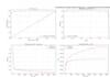 train machine learning models with top tier accuracy