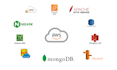 aws cloud setup with security and high availability
