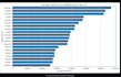 create a professional data visualization dashboard using pyth