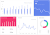create power bi and looker studio dashboards