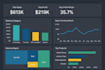 build power bi dashboards and data reports from sql or excel