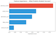 build a machine learning prediction model in python with scikit learn