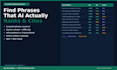 provide long tail keywords for google ai search and content