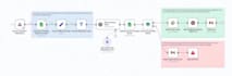 replace your zapier or make automations with n8n and cut your costs