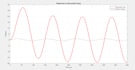 do matlab, gui, simulation, image and signal processing