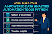 build ai powered data analysis and automation tools using python
