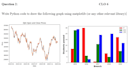 clean and visualize your data in excel or python quickly