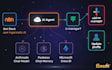 automate your workflows with n8n and agentic ai