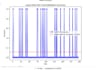 develop custom computer vision projects with image detection, ai model training