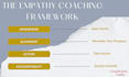 coach you to lead with empathy and confidence