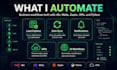 build n8n make zapier or python automations
