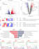 do bioinformatics and multi omics data analysis including rna seq, atac, proteo