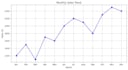 clean, visualize, and analyze your data using python, excel