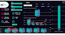 create a professional power bi dashboard