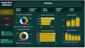 turn your sales and supply chain data into decision ready power bi dashboards