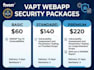 do web application pentesting
