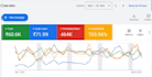 setup, manage and optimize google ads campaigns