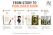 create children book illustrations for amazon KDP