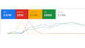 setup and manage high converting google ads PPC campaigns