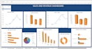 create interactive sales and finance excel dashboards with kpis