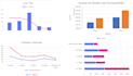 do excel data visualization, graphs, charts
