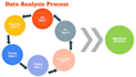 analyze your data and provide actionable business insights