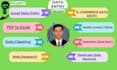 do ecommerce product data entry and product listing