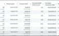 setup profitable facebook ads campaign for businesses