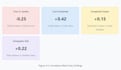 do data cleaning, statistical analysis and visualization