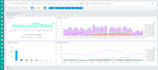 build a custom web solution