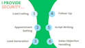 boost your sales as cold caller expert