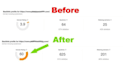 increase dr and increase da 70 plus of your website fast and safely