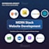 build a modern mern stack website application