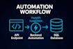 build ai powered fastapi backend automations