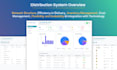 build an erp inventory management system for distribution businesses