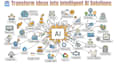 provide expert ai consulting services