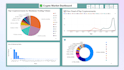 create power bi dashboard for sales, business and data analysis