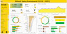 create a dynamic and interactive excel dashboard