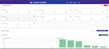 develop custom websites and applications
