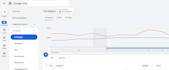 manage your PPC campaigns on google ads and microsoft ads