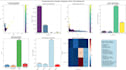 create python machine learning models for classification and clustering