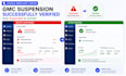 fix google merchant center suspension misrepresentation and shopping ads issues