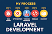 build, rebuild, upgrade, fix and optimize your laravel website
