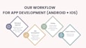 develop custom android and iphone app hybrid mobile app development with flutter